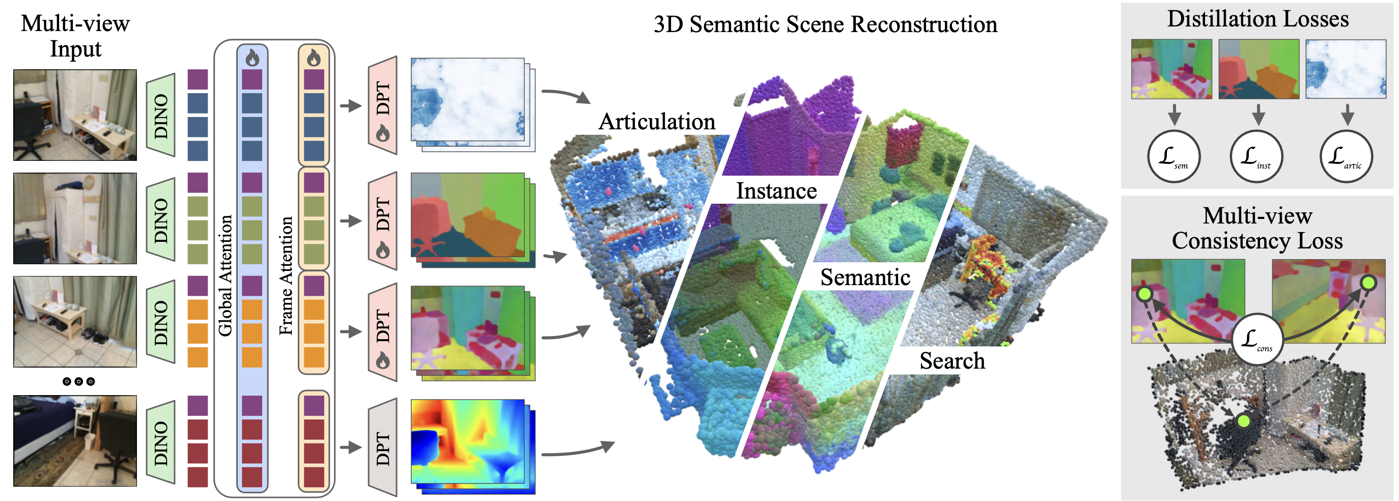 UNITE method overview