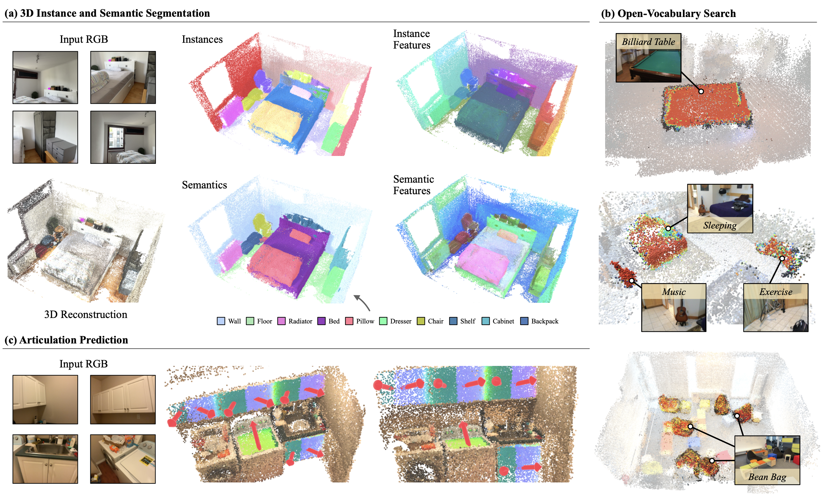 Qualitative results overview grid
